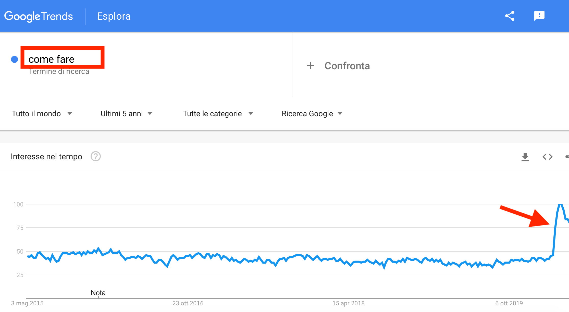 google trends covid come fare